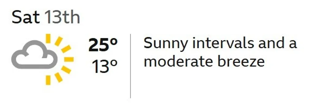 Download 2026 saturday weather